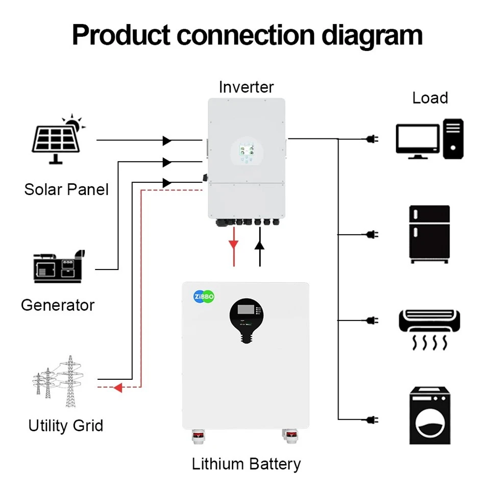Built-in Battery Management System Lifepo4 48v Lithium-ion Battery 200Ah 10kwh